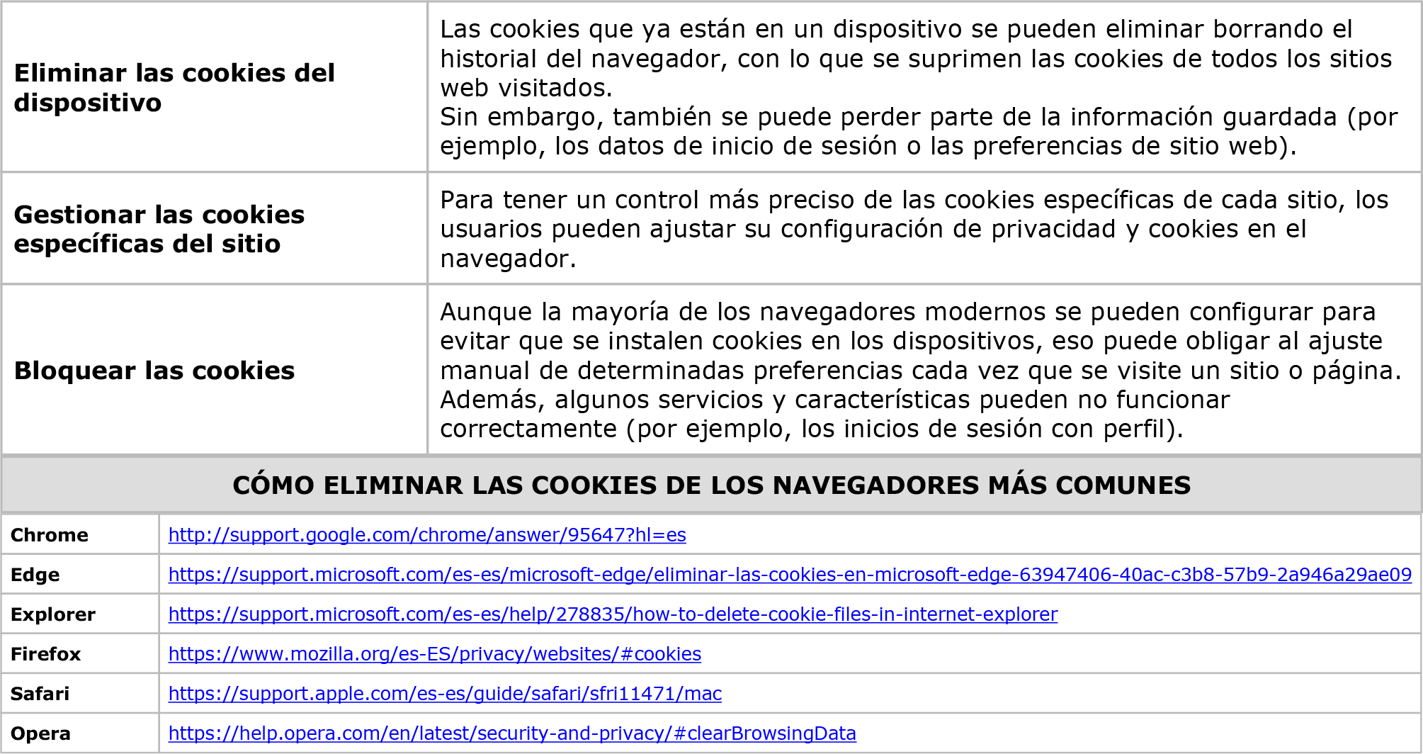 cookies